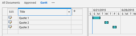 SharePoint Gantt view