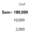 SharePoint Totals