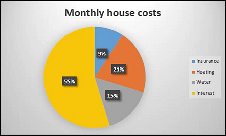 Excel chart