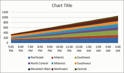 Analysis of visualized data with the graph Graph