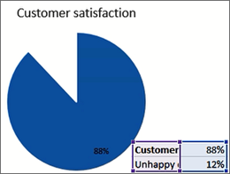 Pie Chart