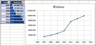 Scatter Chart