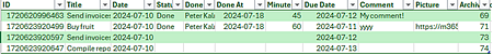The Comment and Pic columns in the Tasks table