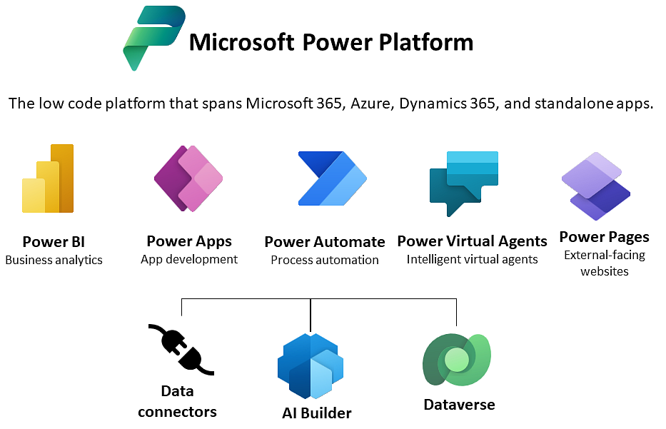 Power Platform graphics