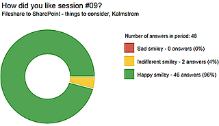 SharePoint session poll