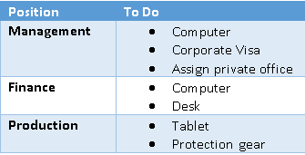 Equipment per position