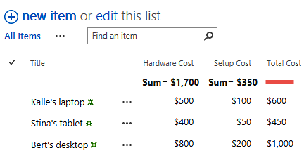 SharePoint calculated column without Totals