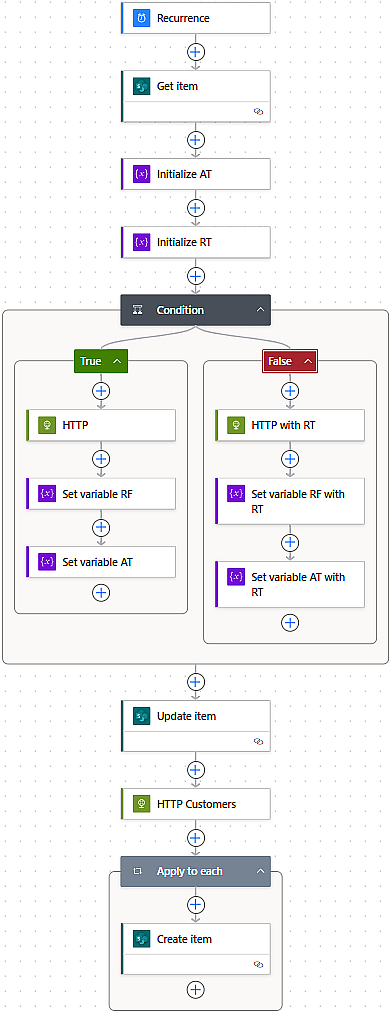 Fortnox-SharePoint flow