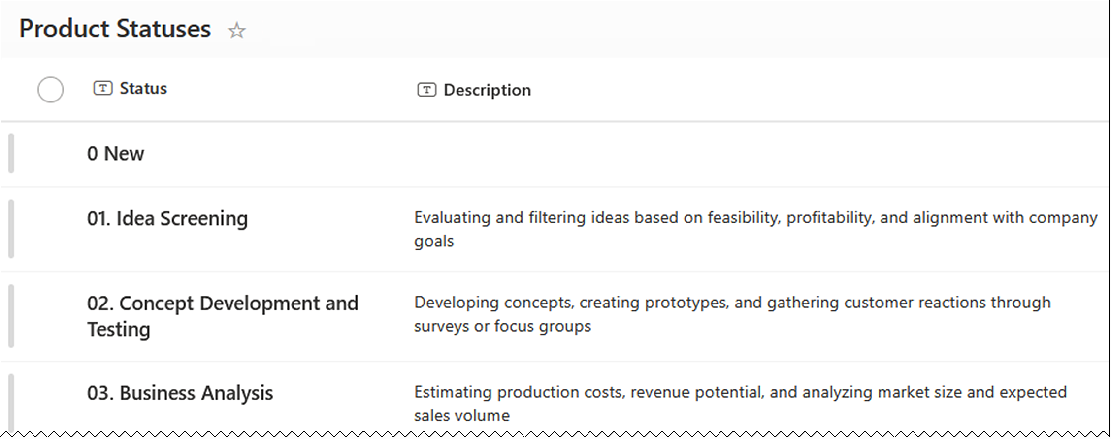 The Product Development list in SharePoint