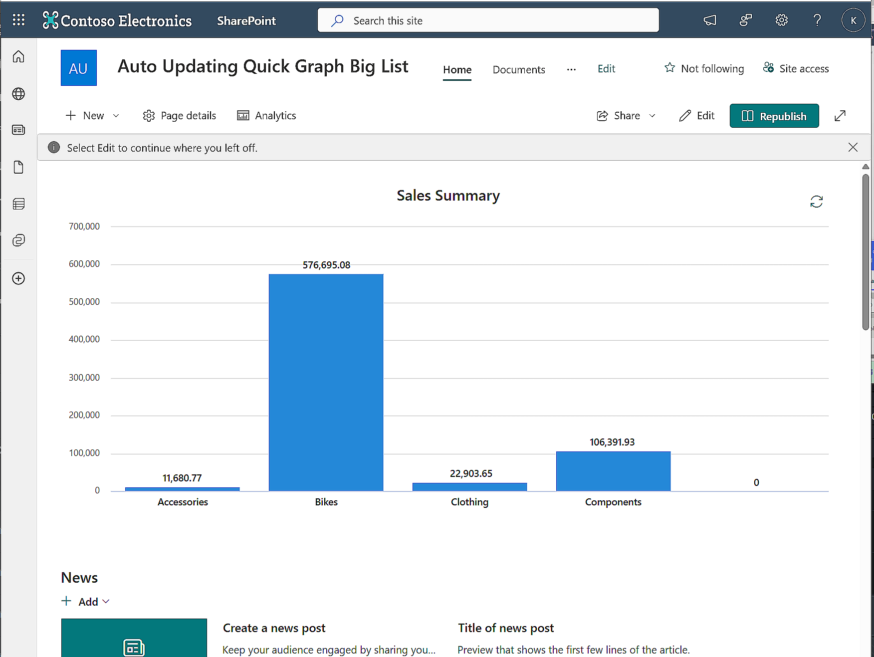 Flow updated sales summary in SharePoint page Sales chart in SharePoint page