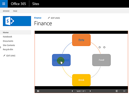 PowerPoint picture in SharePoint