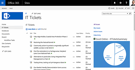 Sharepoint 2016 Charts