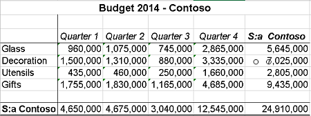 Excel sheet