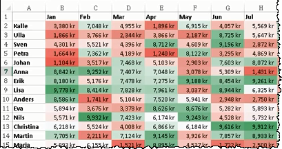 Excel Color Scales