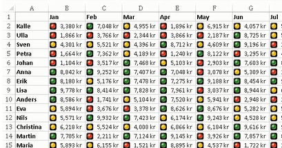 Excel Icon Sets