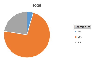 Folder content Excel chart