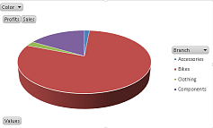 Excel graph in SharePoint