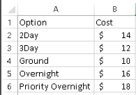 kalmstrom.com Excel tutorial on using the Excel lookup function. Excel list for lookup