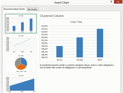 Excel recommended charts