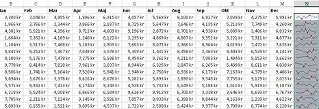 Excel chart