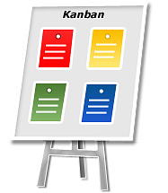 Kanban board